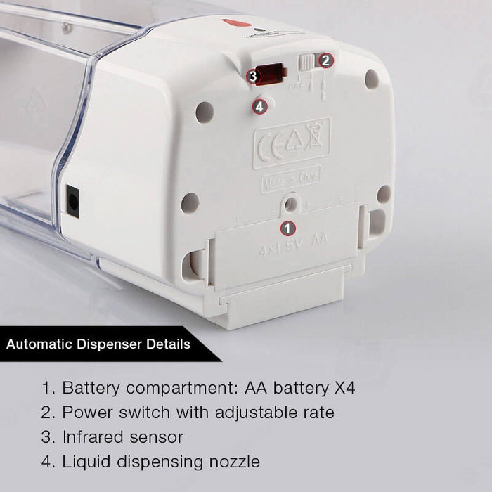 Hand Sanitiser - Panel with Dispenser - 58004
