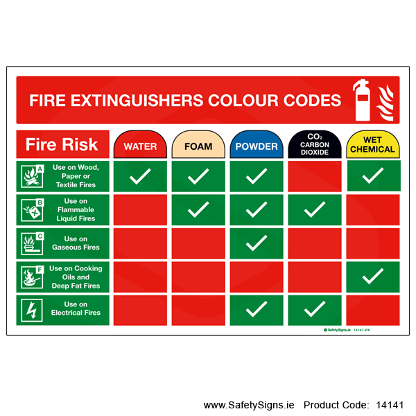Fire Extinguishers Colour Codes - 14141