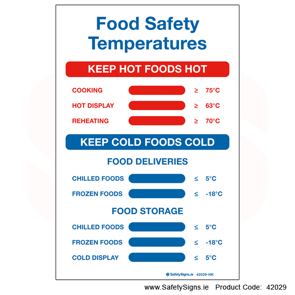 Food Safety Temperatures - 42029 — SafetySigns.ie