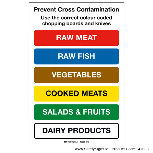 Cross Contamination - 42038 — SafetySigns.ie