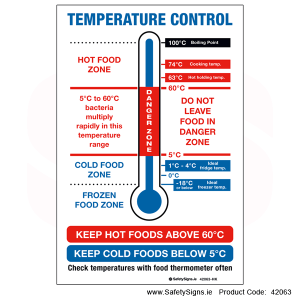 Temperature Control - 42063 — SafetySigns.ie