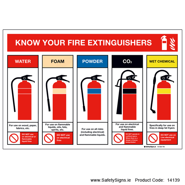 Know your Fire Extinguishers - 14139 — SafetySigns.ie