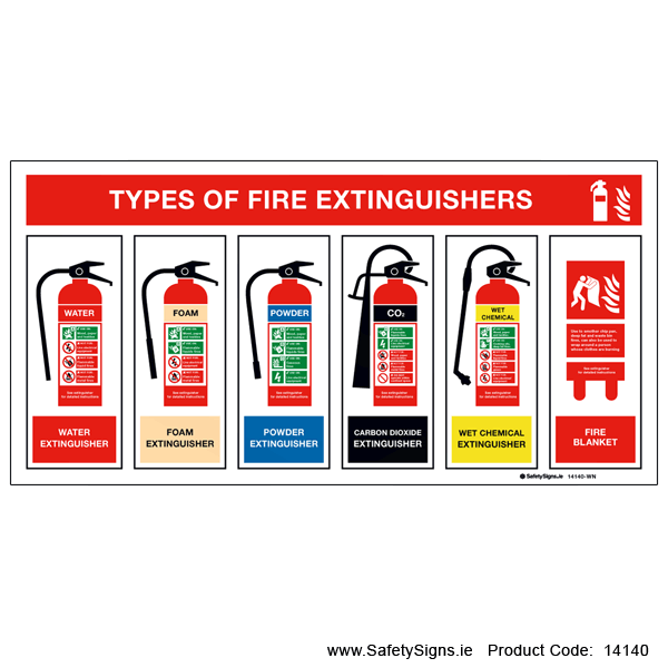 Types of Fire Extinguishers - 14140 — SafetySigns.ie